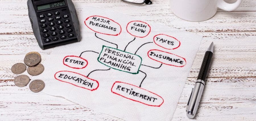 Personal financial planning mind map showing taxes, cash flow, retirement and more — Phoenix accounting and tax services by Duran Business AZ